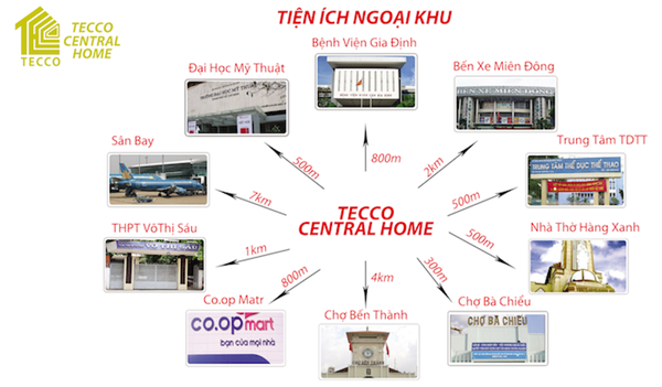tien ich khu can ho Tecco Central Home 600x351 - Dự án Tecco Central Home - Quận Bình Thạnh