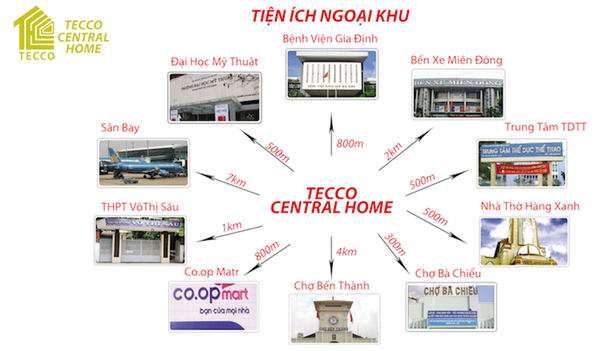 Dự án Tecco Central Home - Quận Bình Thạnh tien ich khu can ho Tecco Central Home 600x351 - Dự án Tecco Central Home - Quận Bình Thạnh