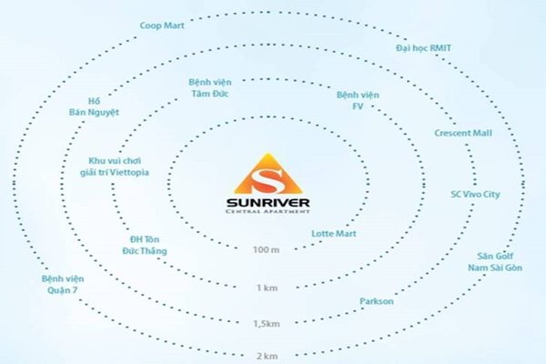 Những tiện ích ngoại khu xung quanh Sunriver