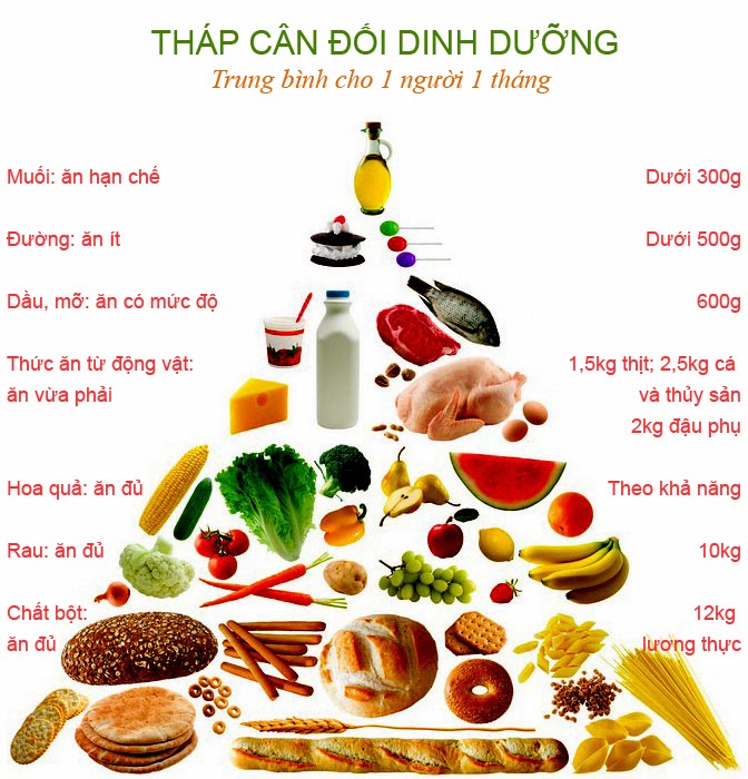 giam can dung cach la gi - Những điều cần nhớ để giảm cân đúng cách